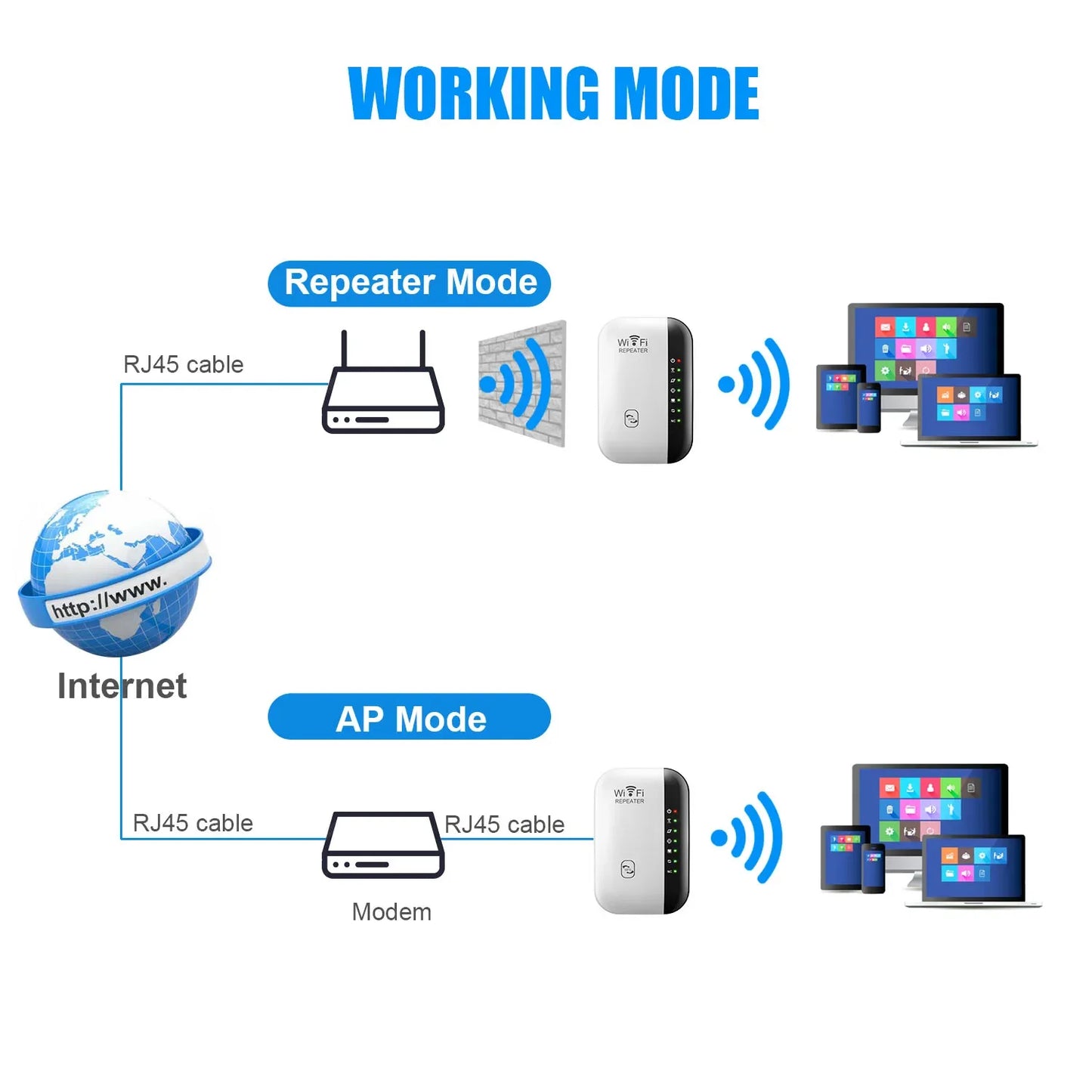 Wireless WiFi Repeater