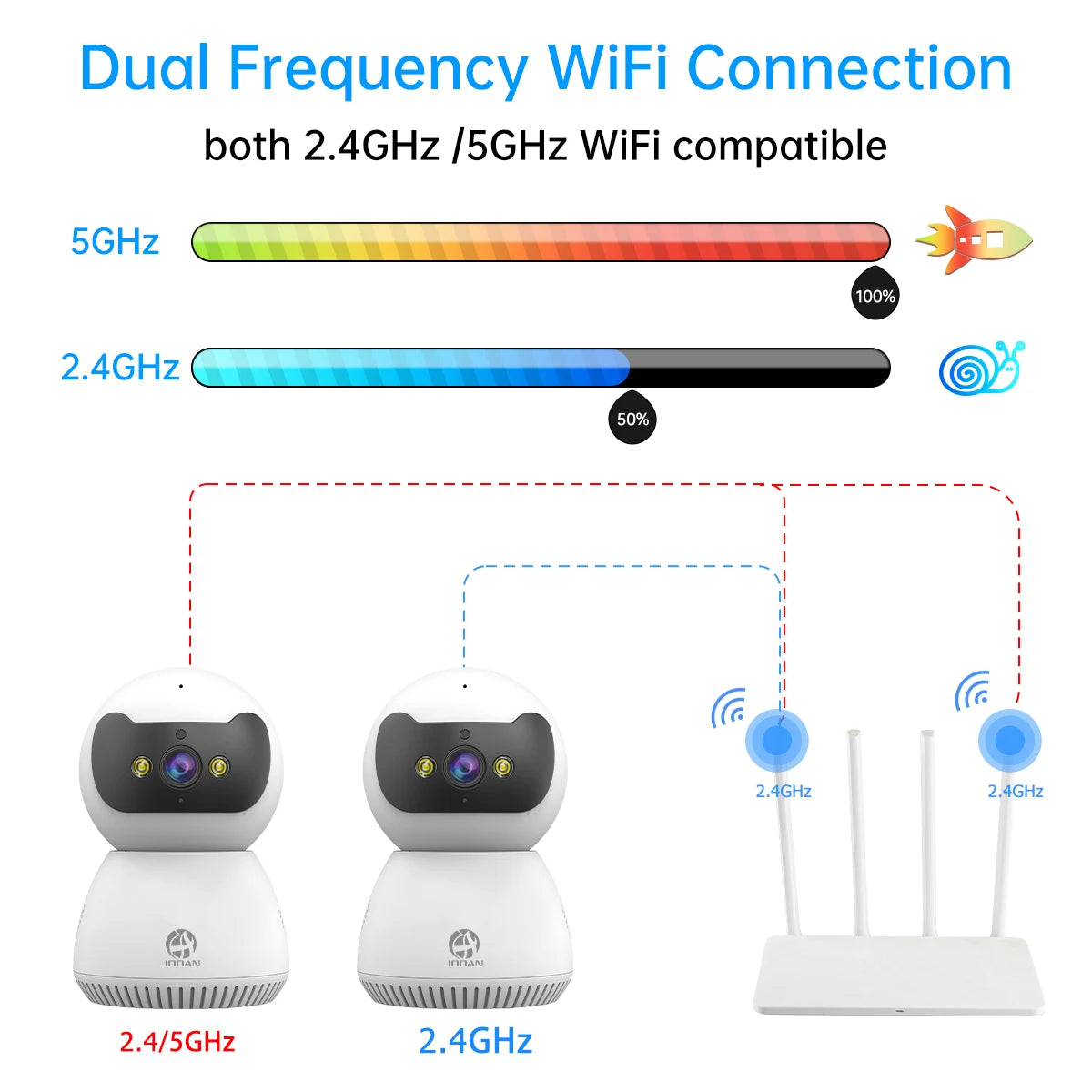 5MP 3MP IP Camera 5G WiFi Smart Home Indoor Wireless IP Surveillance Camera