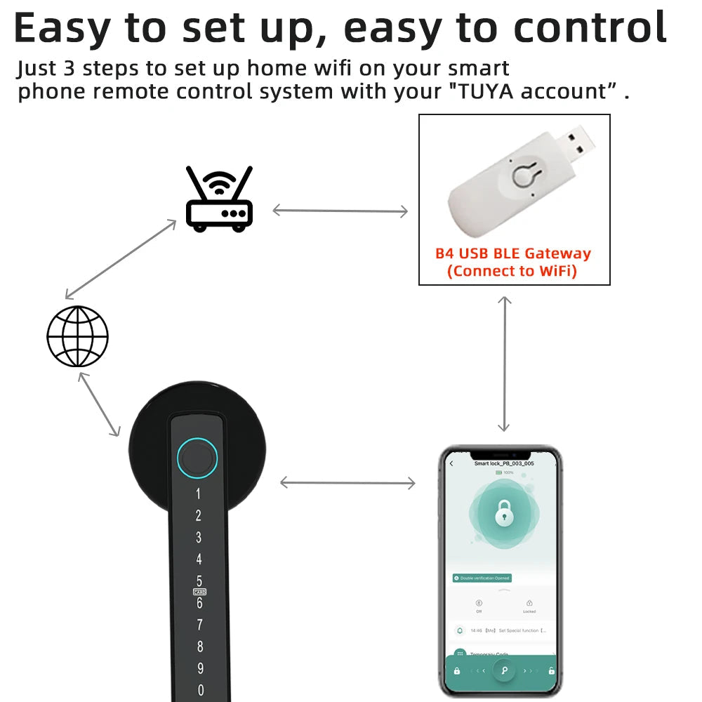 BLE Fingerprint Door Lock Digital Electronic Lock with Password/Key/IC Card/ Smart Life Royal Lights & Home Decor