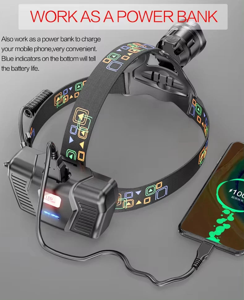 Powerful XHP100 Led Headlamp Zoomable USB Rechargeable High Power Headlight