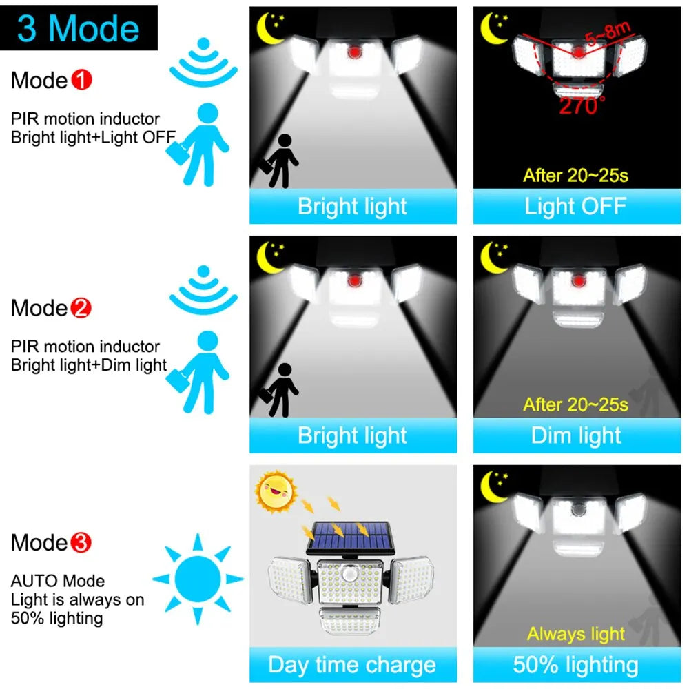 Solar light 3 Modes Adjustable Lighting Head for Garage Garden Yard Royal Lights & Home Decor