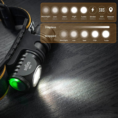 Rechargeable Mini 16340 Headlamp Royal Lights & Home Decor
