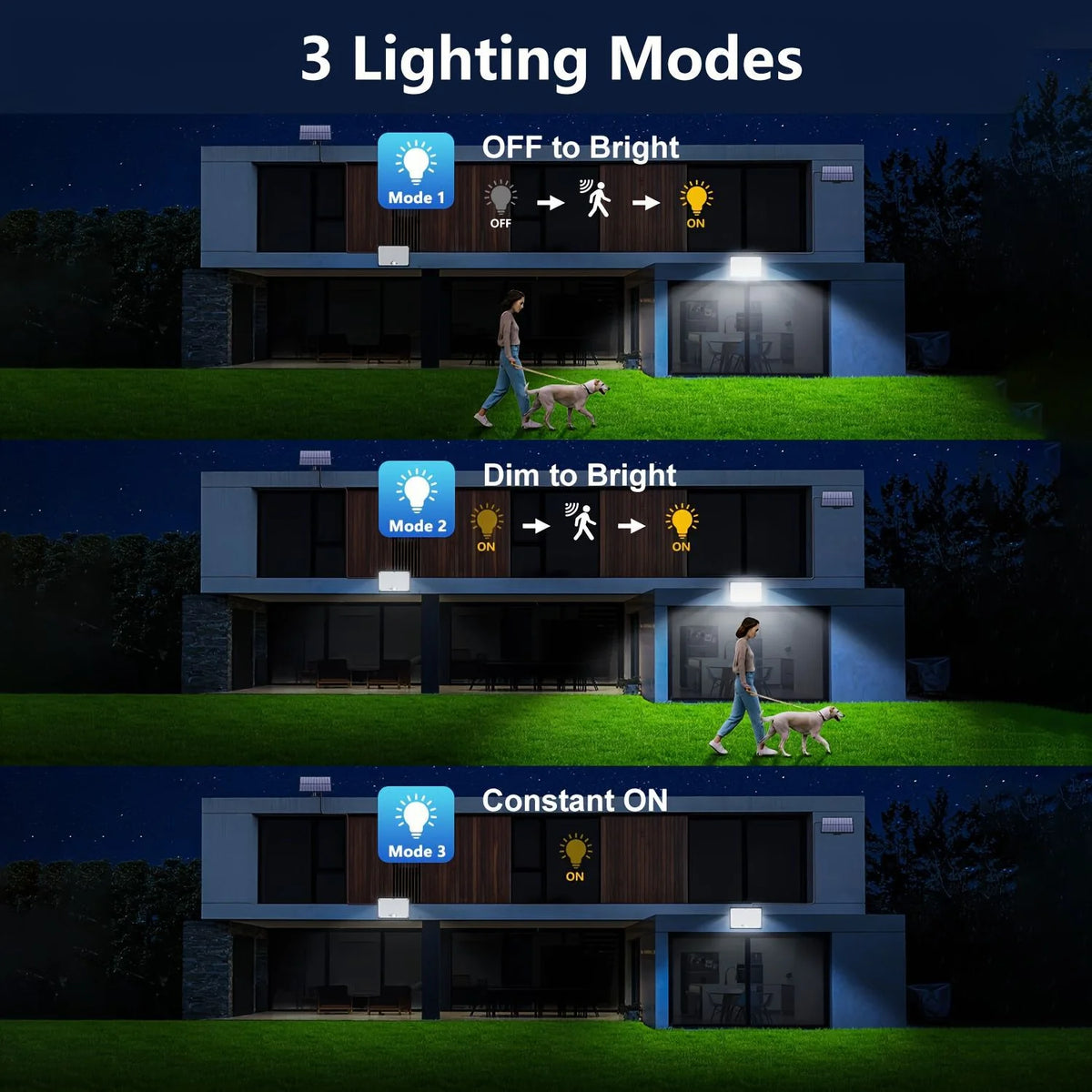 Motion Sensor Solar Security Lights 3 Modes