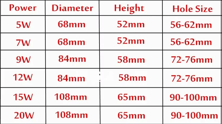 Silver Body Round COB LED Recessed Downlight 10pcs