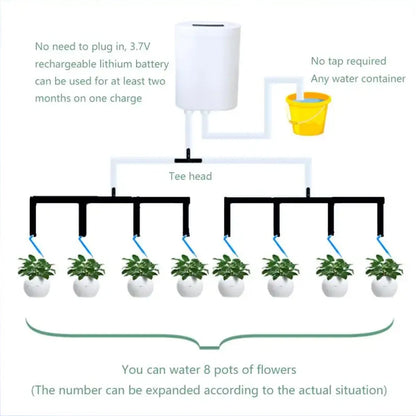 Automatic Watering Pump Controller Intelligent Flowers Plants Sprinkler Drip